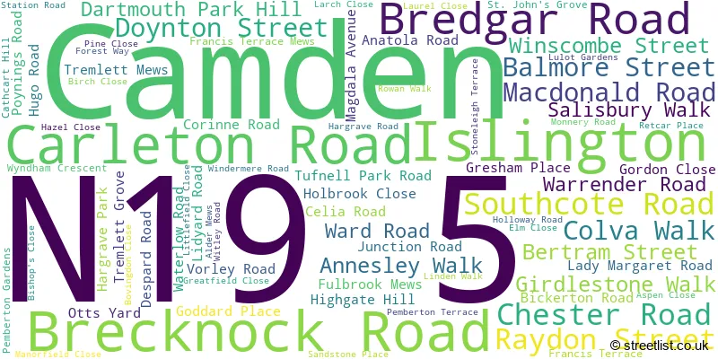 A word cloud for the N19 5 postcode